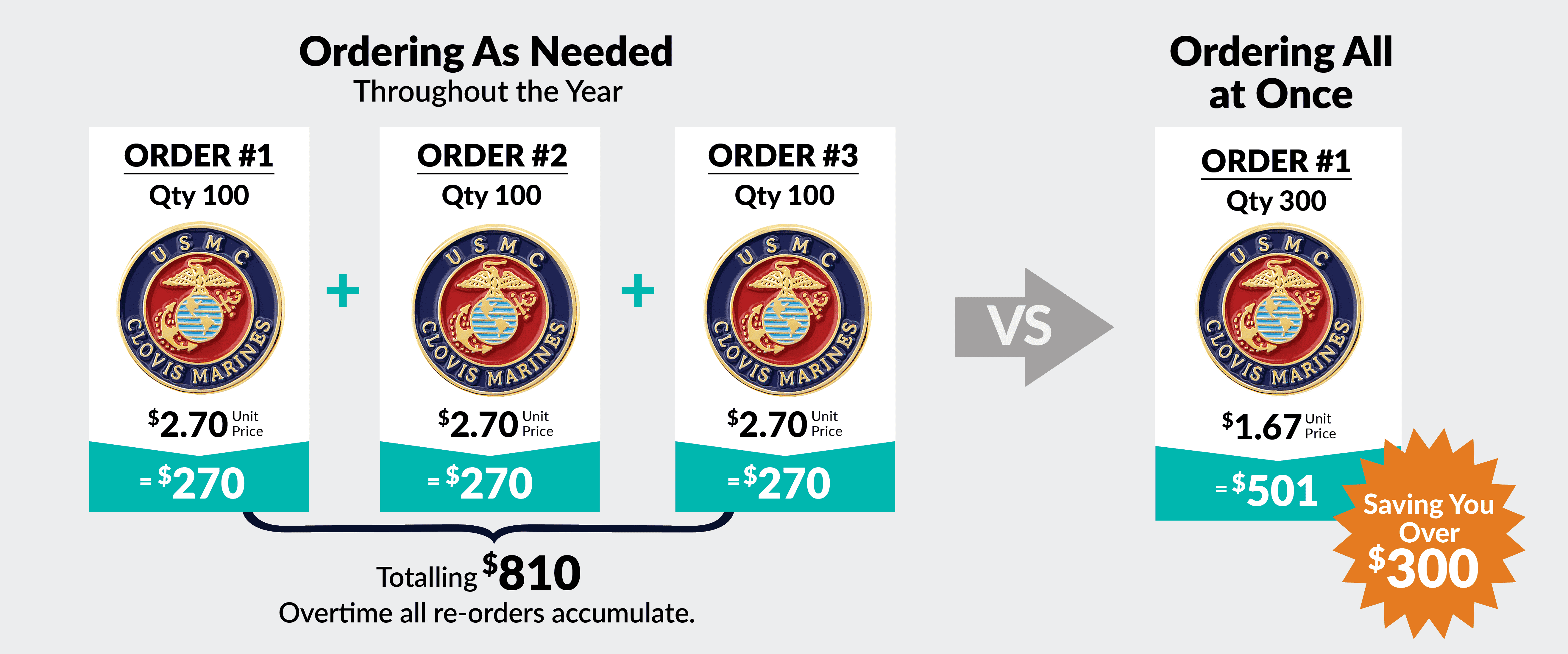 Budget-Friendly-Unit-Price-Vs-Bulk-Comparison Budget-Friendly-Unit-Price-Vs-Bulk-Comparison